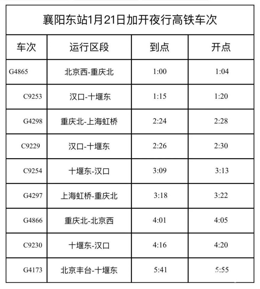 襄阳加开多趟高铁列车