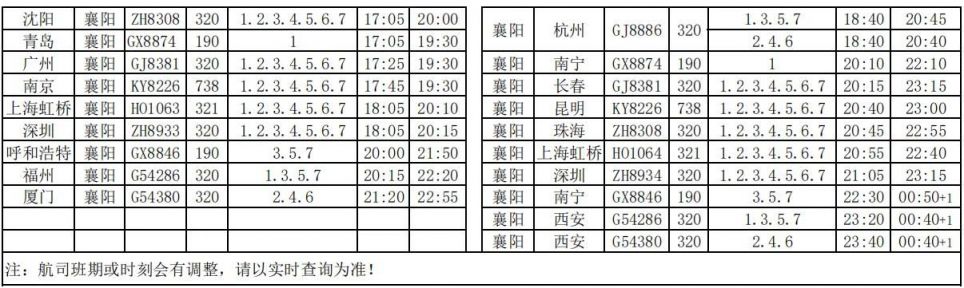 2024襄阳机场冬春季航班最新调整