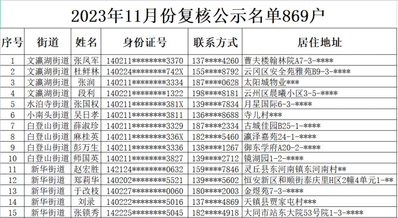 2023大同平城区11月廉租补贴名单公示