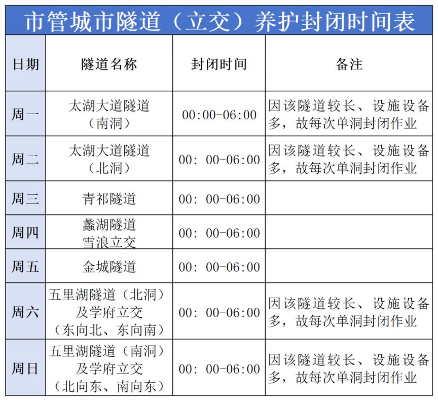 无锡市管城市隧道（立交）封闭时间