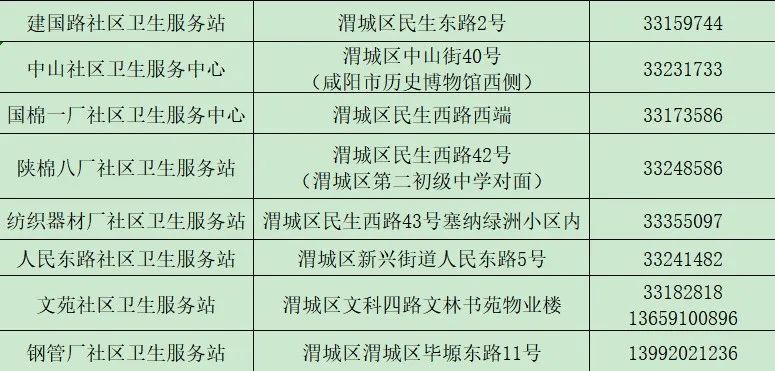 2025年4月陕西省咸阳市九价疫苗预约接种最新消息