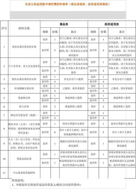 商品房期房,经济适用期房公积金贷款申请所需材料清单