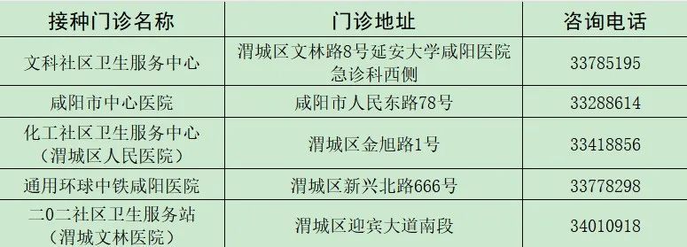 2025年4月陕西省咸阳市九价疫苗预约接种最新消息