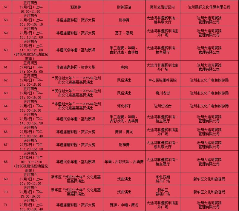 2025沧州中心城区春节期间文化旅游惠民演出活动汇总