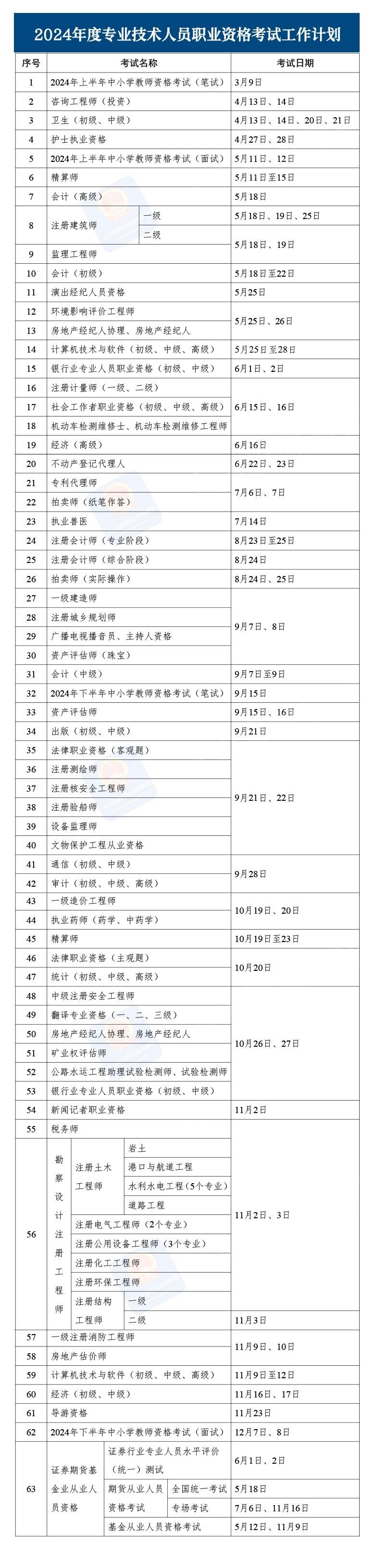 2024专业技术人员职业资格考试时间表