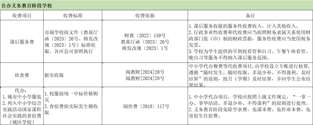 2024秋季福州市属中学和幼儿园学费标准
