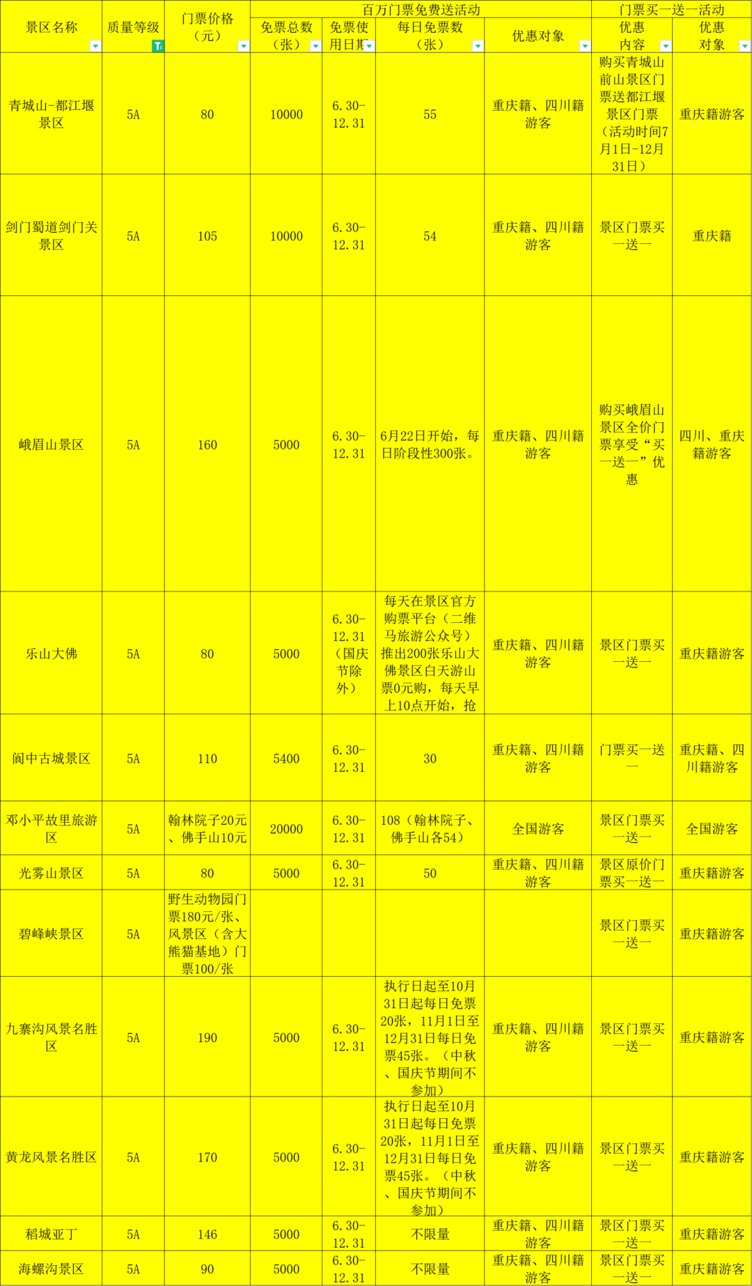 2022内江周边特惠景点推荐（附旅游线路）