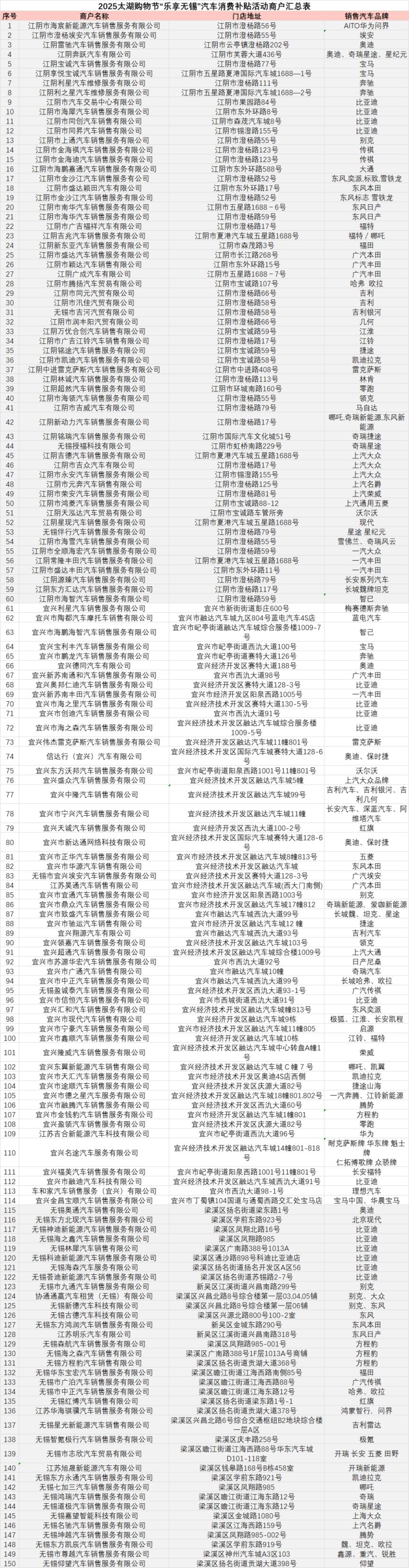 2025无锡汽车消费补贴活动商户名单