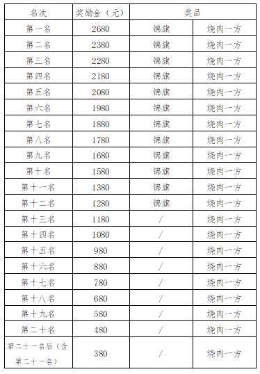 2025禅城“能强·强辉杯”三人草艇大赛活动攻略