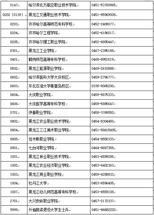 2025黑龙江专升本成绩查询时间