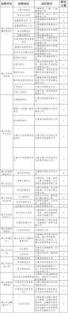广东“省考”今天开始报名，佛山招录超600人！还有一批市直机关也在招人，有编制