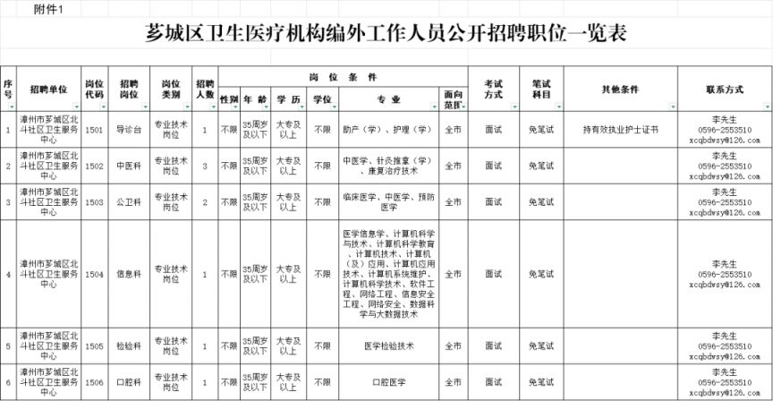 2025漳州芗城区北斗社区卫生院考试招聘编外报名公告
