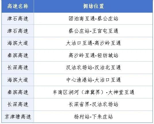 2025春节期间津京冀高速公路出行指南