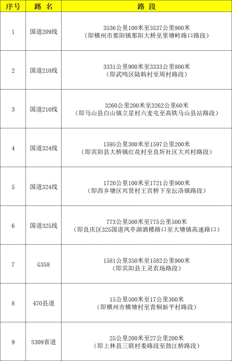2025年南宁市春运交通安全出行提示