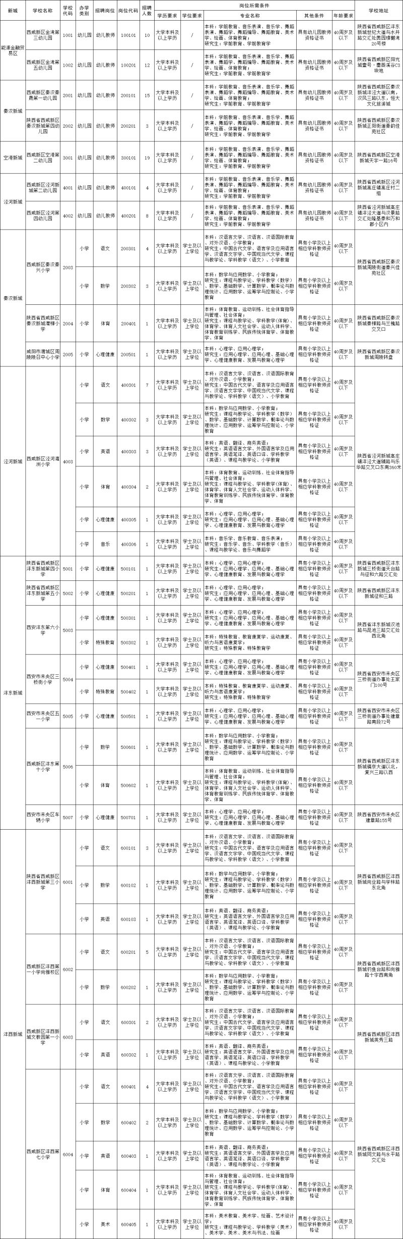 2025西咸新区34所公办学校招聘210人公告