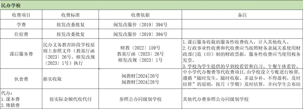2024秋季福州市属中学和幼儿园学费标准