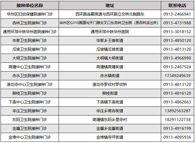 2025年4月陕西省渭南市九价疫苗预约接种最新消息