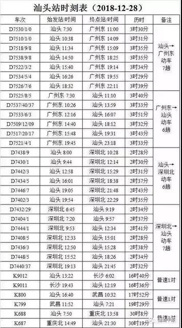 【提醒】12月23日起开抢春运火车票!下月起,深圳北可直达汕头市区!
