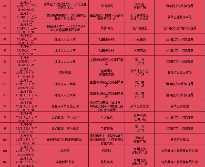 2025沧州中心城区春节期间文化旅游惠民演出活动汇总
