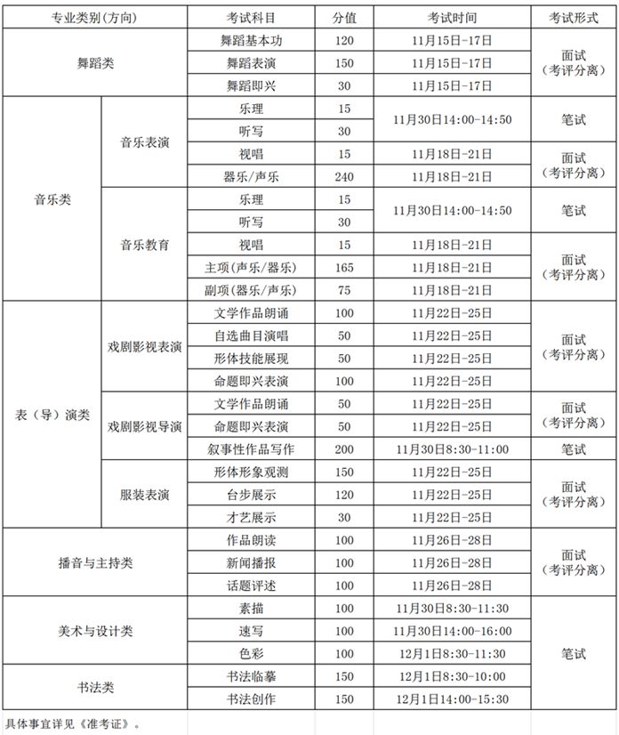 2025年吉林省艺术类专业统考安排(时间 科目 分值)