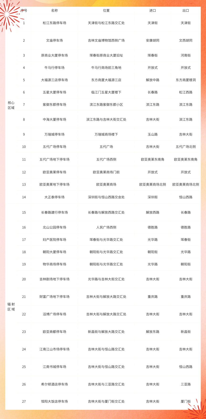 2025吉林市迎新年烟花秀哪里能停车？