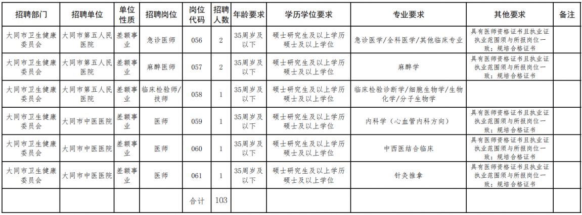 2024大同市市属公立医院校园招聘公告