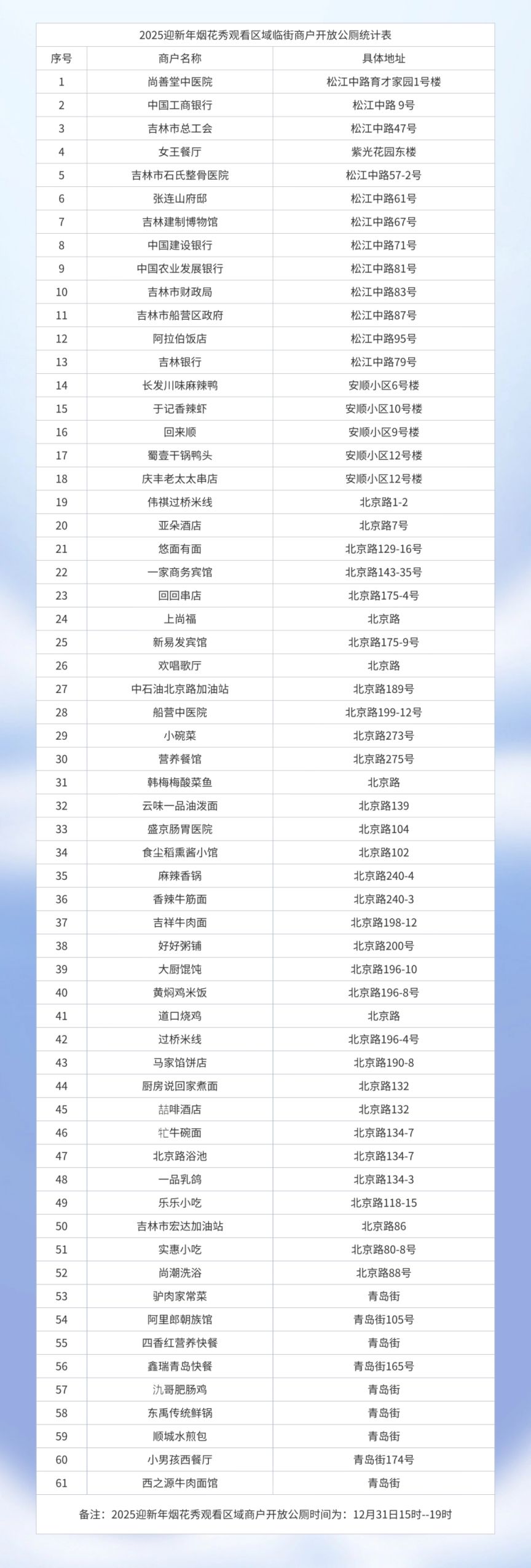 2025吉林市迎新年烟花秀医疗应急点 公厕位置