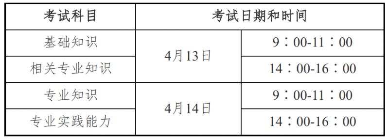 2024大同卫生专业技术资格中初级考试时间安排