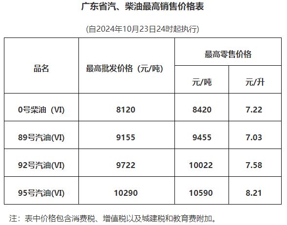 2024韶关92号汽油油价最新消息