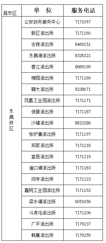 聊城东昌府区各派出所户籍业务咨询电话汇总