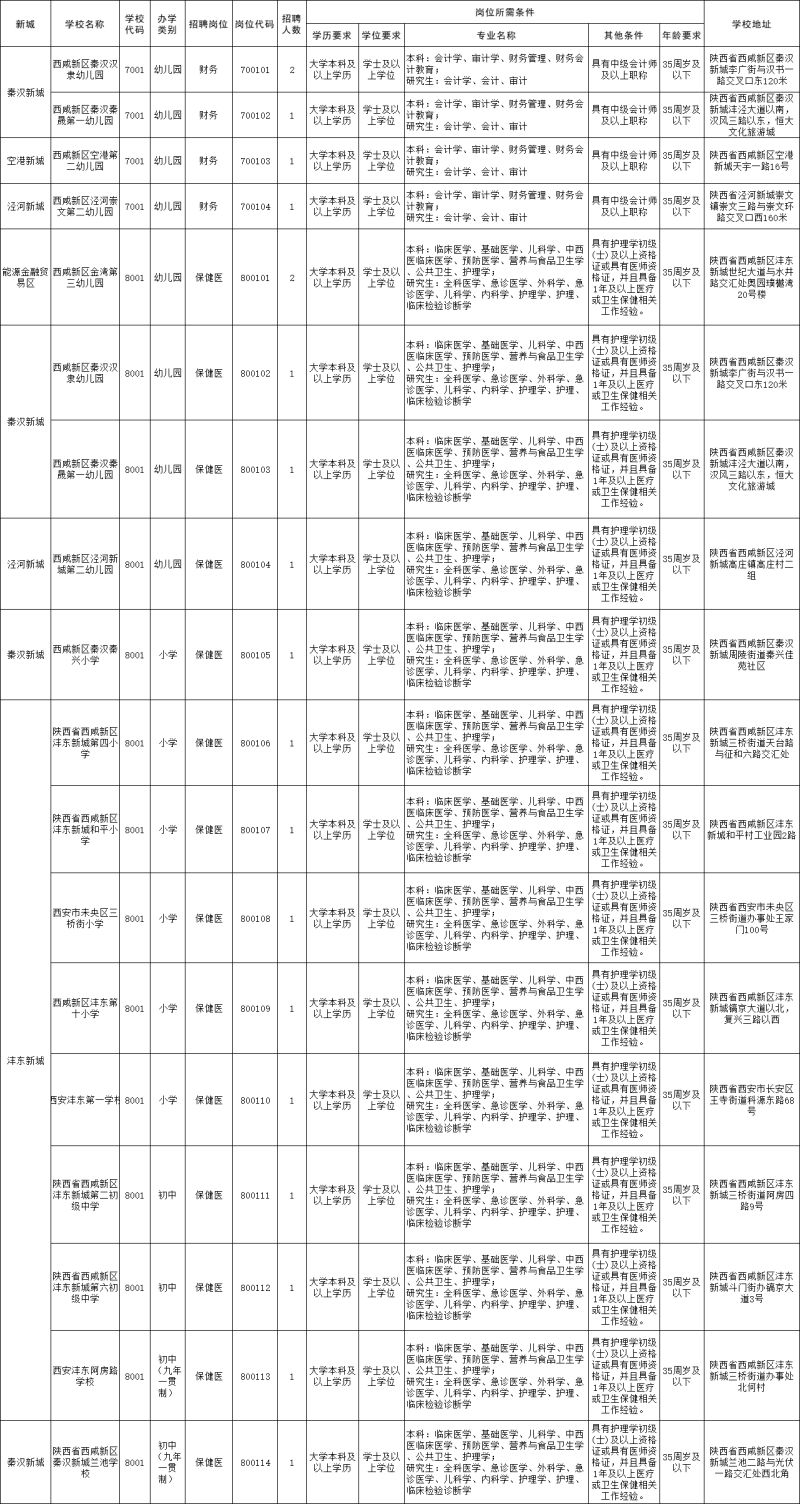 2025西咸新区34所公办学校招聘210人公告