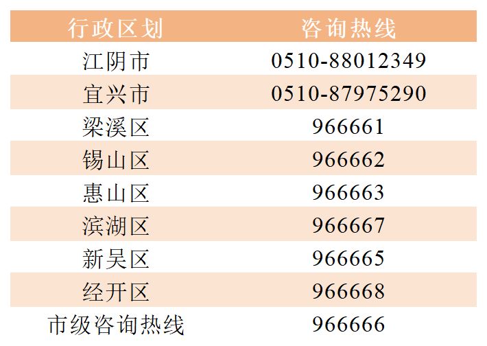 2025无锡居家适老化改造补贴申请攻略（条件 流程 入口）