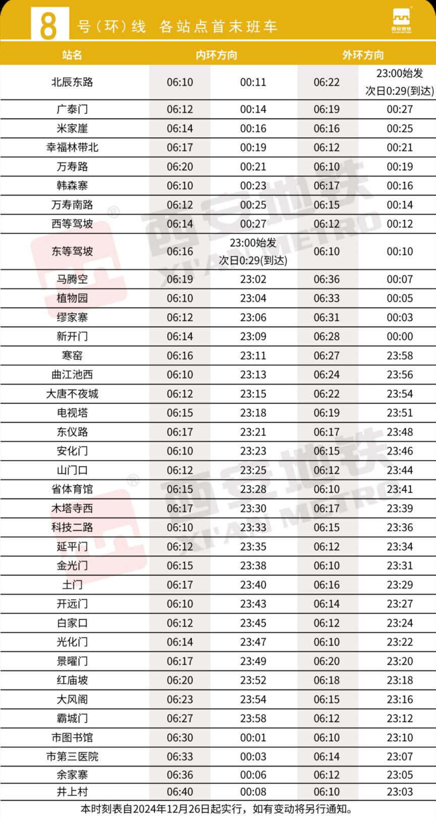 西安地铁8号（环）线将于12月26日12时开通初期运营
