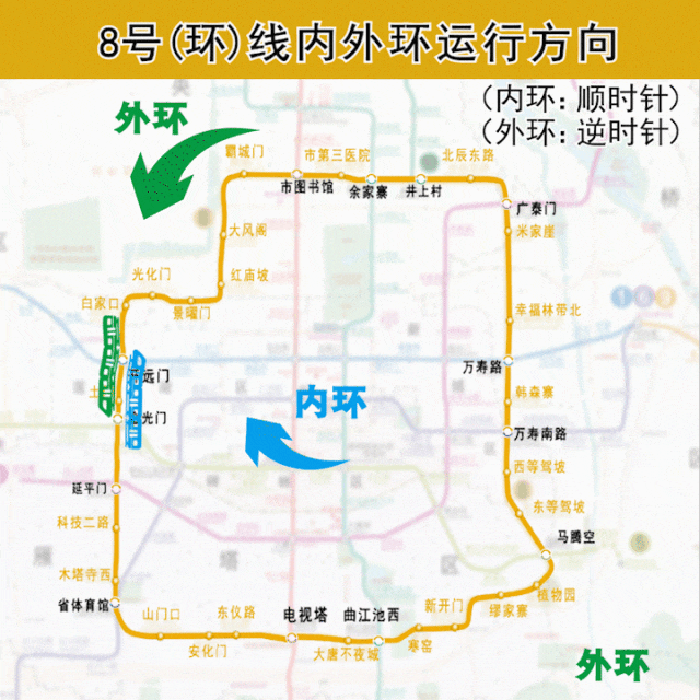 西安地铁8号（环）线如何区分内环和外环?