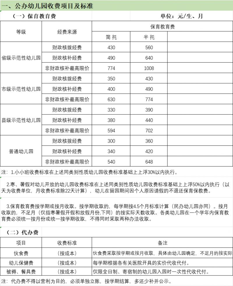 2024秋季福州市属中学和幼儿园学费标准