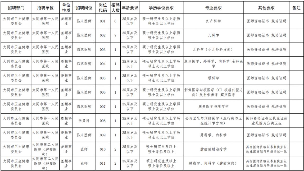 2024大同市市属公立医院校园招聘公告