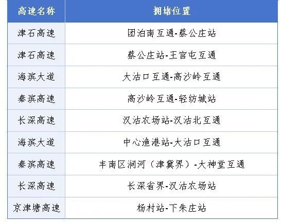 2025春节期间津京冀高速公路出行指南