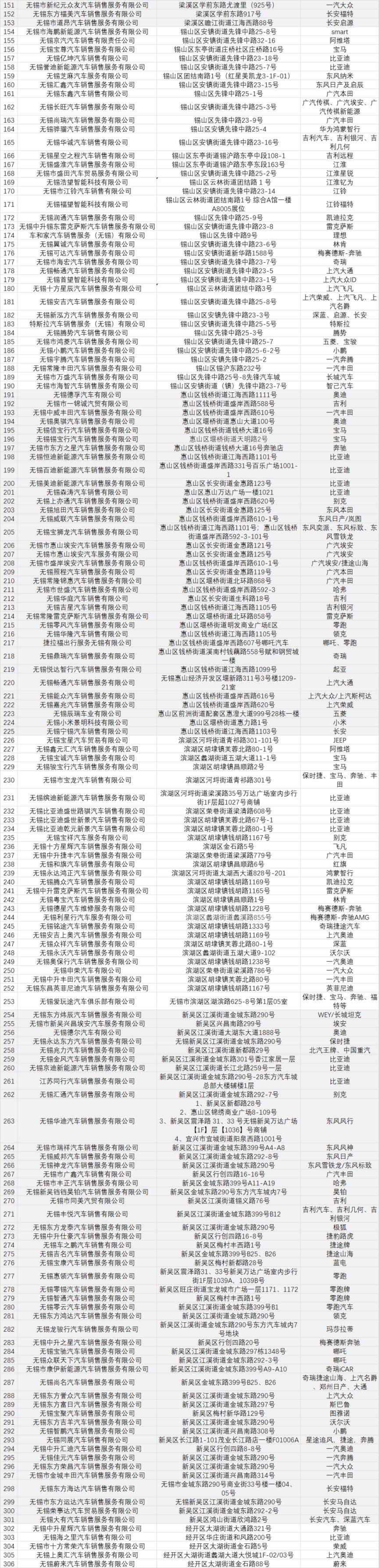 2025无锡汽车消费补贴活动商户名单