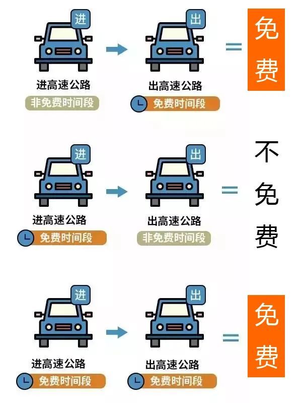 2025五一高速公路免费时间 通行规则