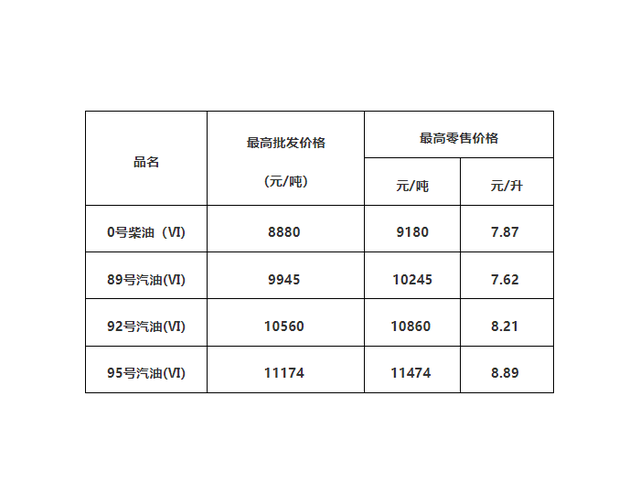 广东油价:4月29日\u003cem\u003e92\u003c/em\u003e号汽油最高零售价为8.21元/升