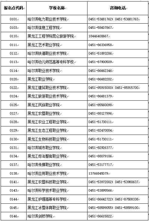 2025黑龙江专升本成绩查询时间