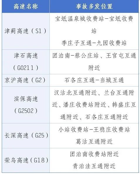 2025春节期间津京冀高速公路出行指南