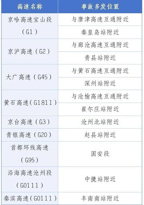 2025春节期间津京冀高速公路出行指南