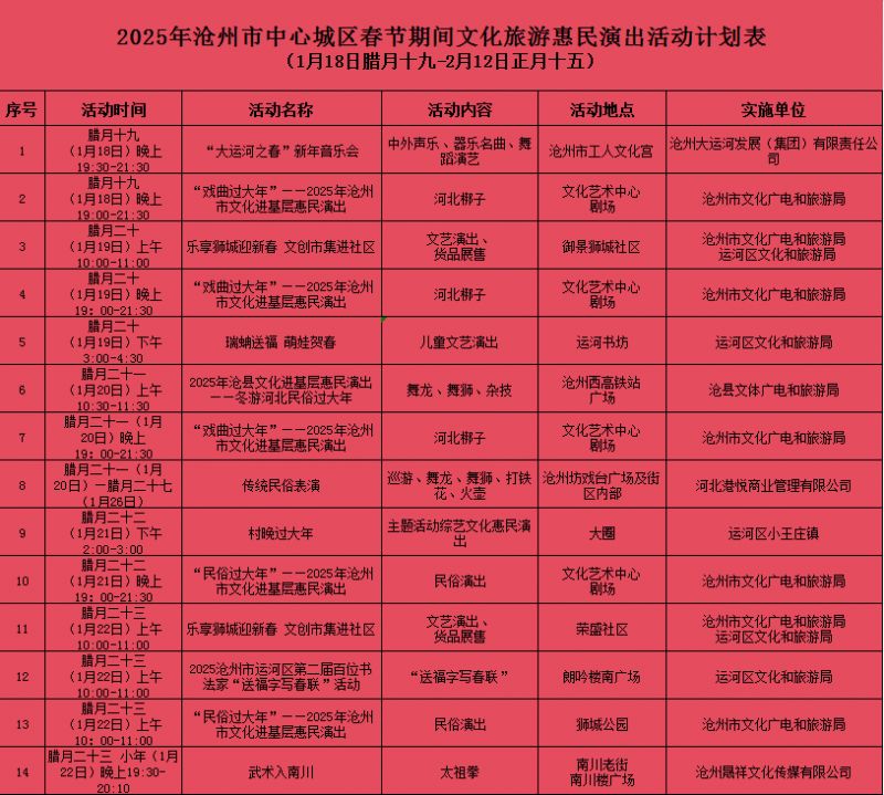 2025沧州中心城区春节期间文化旅游惠民演出活动汇总