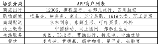 内江线上消费券可以在哪些app上使用?(附使用期限)
