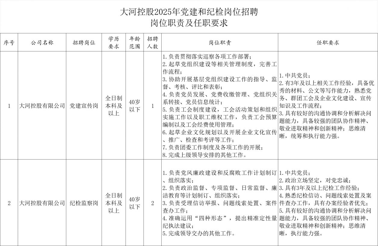 大河控股2025年党建和纪检岗位招聘公告