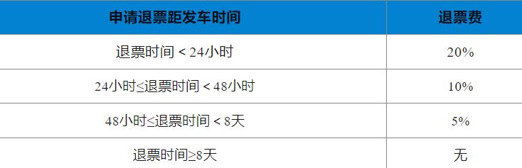 12306火车票退票手续费 改签手续费规定