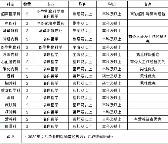 黄河科技学院附属医院2025年招聘