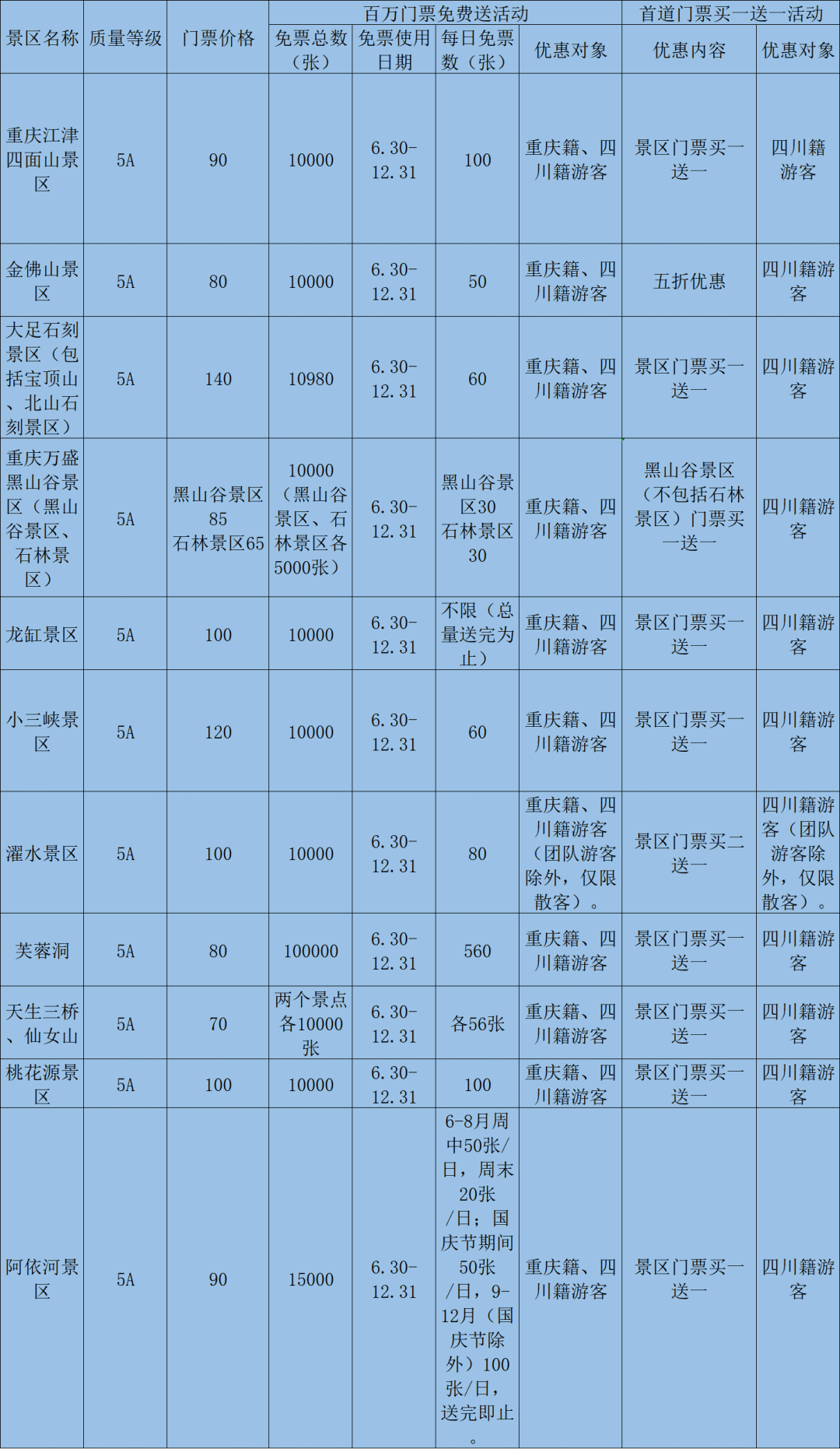 2022内江周边特惠景点推荐（附旅游线路）
