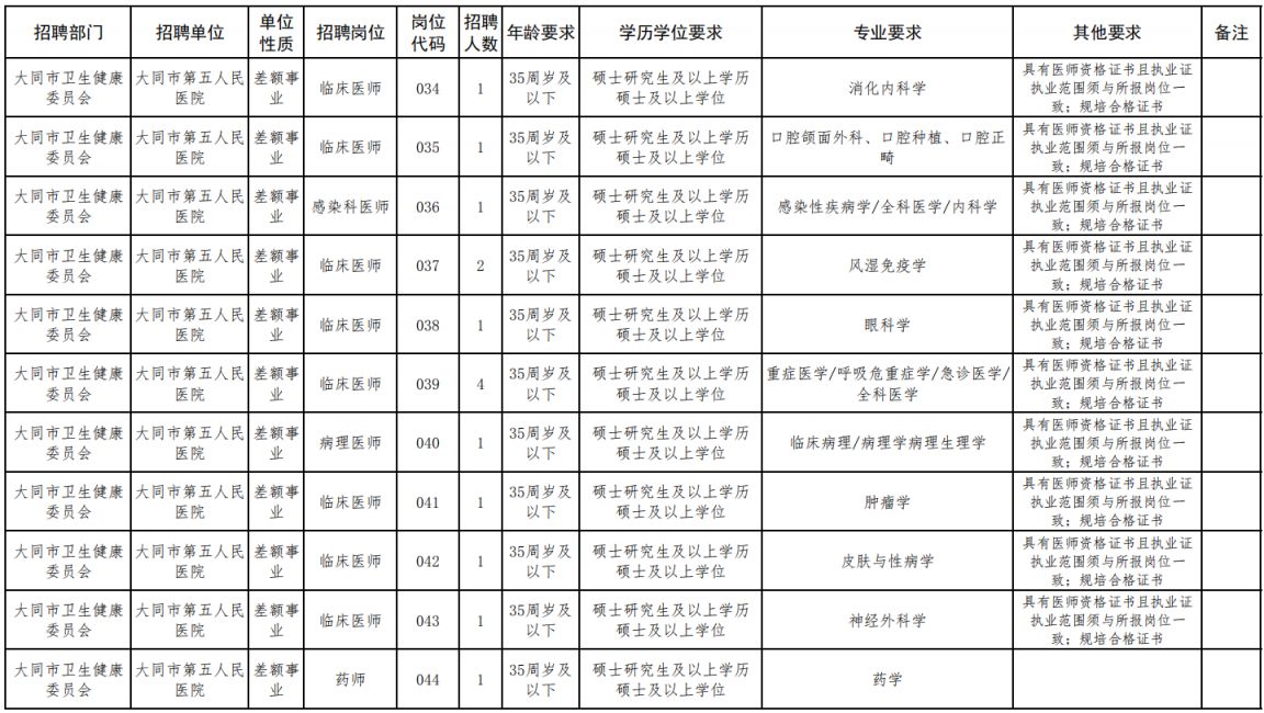 2024大同市直属公立医院校园招聘岗位表